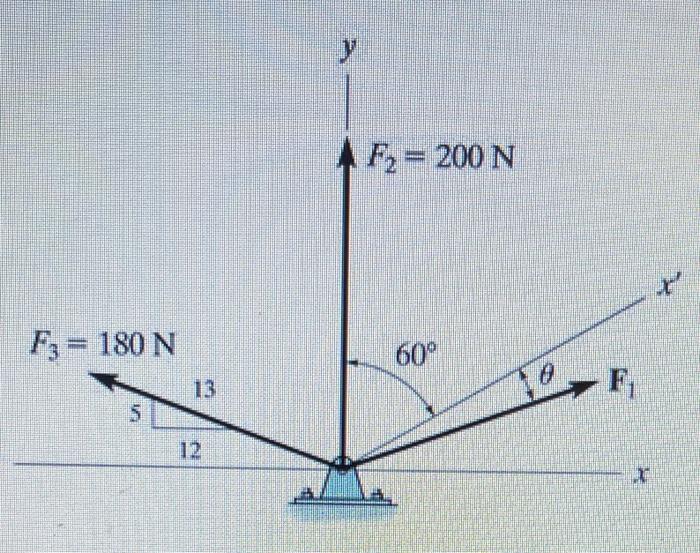 Y Af2 200 N F3 180 N 60 F 16 1 2 R 2