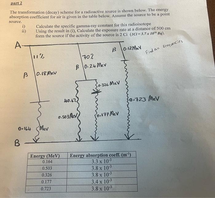Source Part 2 The Transformation Decay Scheme For A Radioactive Source Is Shown Below The Energy Absorption Coeffici 1