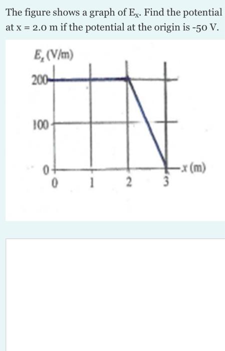 The Figure Shows A Graph Of Ex Find The Potential At X 2 0 M If The Potential At The Origin Is 50 V E V M 2004 1 1