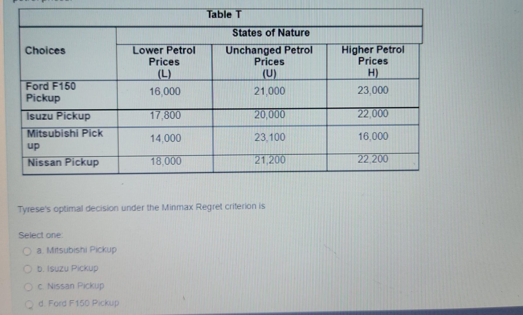 Table T Choices Lower Petrol Prices L 16 000 States Of Nature Unchanged Petrol Prices U 21 000 Higher Petrol Prices 1