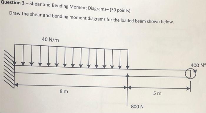 Question 3 Shear And Bending Moment Diagrams 30 Points Draw The Shear And Bending Moment Diagrams For The Loaded Be 1