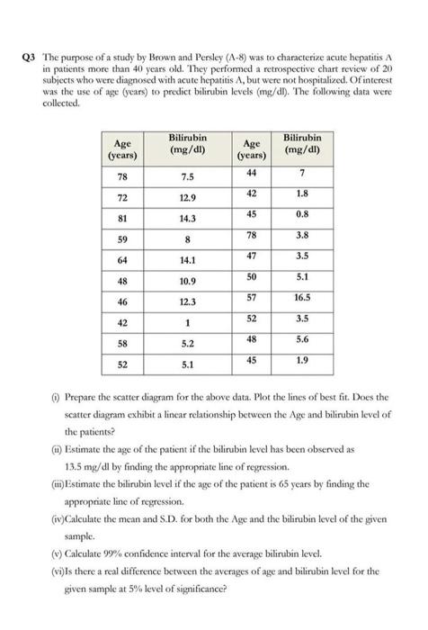 Q3 The Purpose Of A Study By Brown And Persley A 8 Was To Characterize Acute Hepatitis A In Patients More Than 40 Year 1