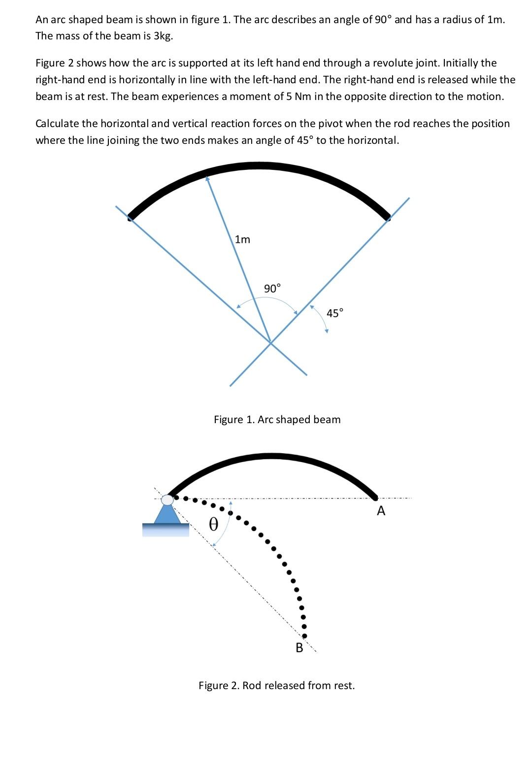 An Arc Shaped Beam Is Shown In Figure 1 The Arc Describes An Angle Of 90 And Has A Radius Of 1m The Mass Of The Beam 1