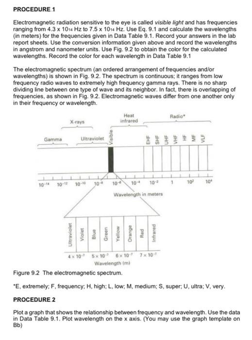 Lab 12 Wave Simulations And Electromagnetic Waves Learning Objectives 1 Explain How Waves Are Generated And Whether T 6