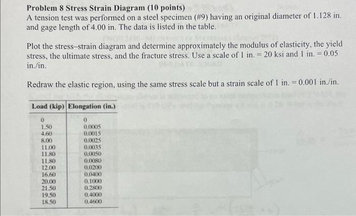 Problem 8 Stress Strain Diagram 10 Points A Tension Test Was Performed On A Steel Specimen 9 Having An Original Dia 1