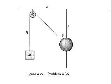4 36 A Metal Ball Mass M With A Hole Through It Is Threaded On A Frictionless Vertical Rod A Massless String Lengt 2