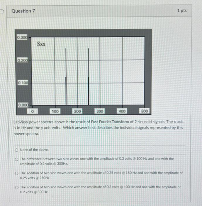 Question 7 1 Pts 0 300 Sxx 10 200 0 100 0 000 Op 100 200 300 400 500 Labview Power Spectra Above Is The Result Of Fast F 1