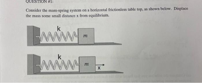 Question 1 Consider The Mass Spring System On A Horizontal Frictionless Table Top As Shown Below Displace The Mass S 1