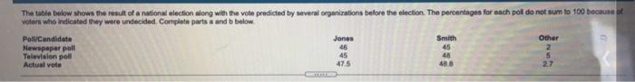 The Table Below Shows The Result Of A National Alection Along With The Vote Pendicted By Several Organizations Before Th 1