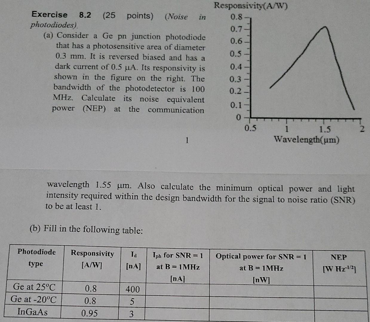 Responsivity A W 0 8 0 7 0 6 0 5 Exercise 8 2 25 Points Noise In Photodiodes A Consider A Ge Pn Junction Photodi 1
