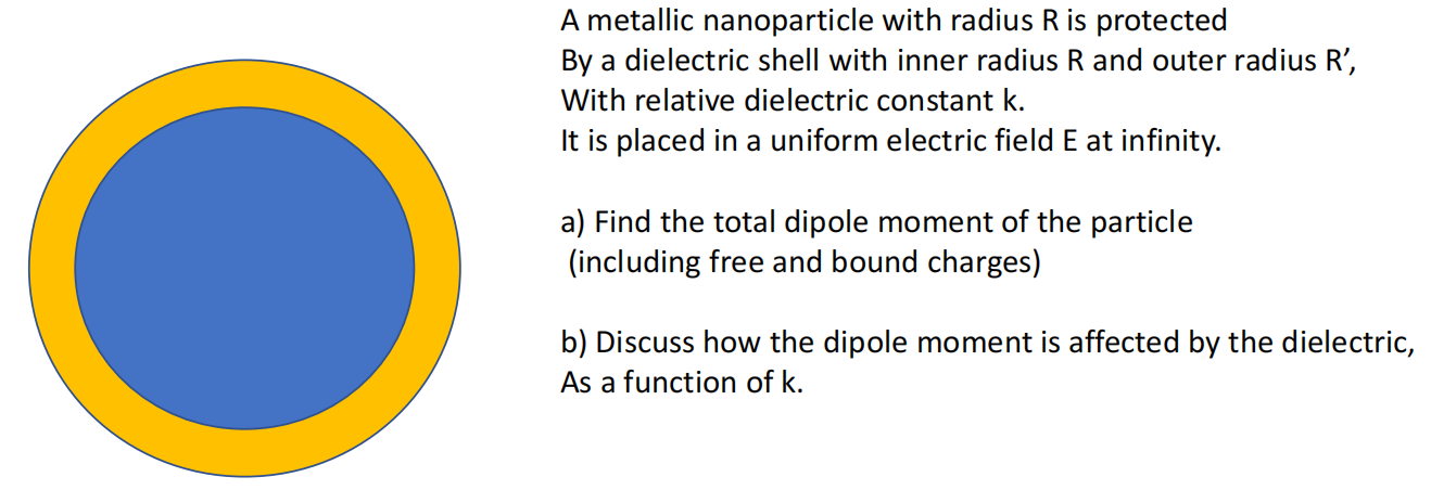 A Metallic Nanoparticle With Radius R Is Protected By A Dielectric Shell With Inner Radius R And Outer Radius R With R 1
