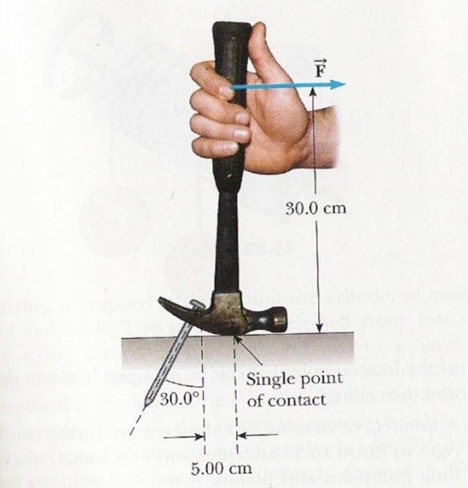 The Figure Below Shows A Cawhammer As It Is Being Used To Put Analt Of A Horizontal Board A Force Of Magnitude 152 Nis 2