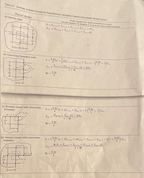 Table 32 Summary Of Nodal Formulas For Finite Rence Calcions Dashed Lines Indical Demo Volume Physical Situation A In 1