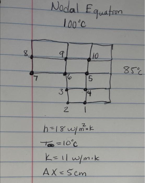 Table 32 Summary Of Nodal Formulas For Finite Rence Calcions Dashed Lines Indical Demo Volume Physical Situation A In 3