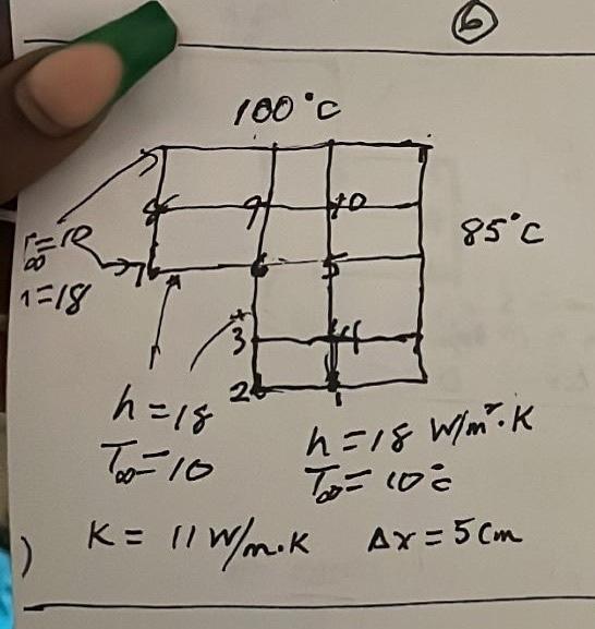 Table 32 Summary Of Nodal Formulas For Finite Rence Calcions Dashed Lines Indical Demo Volume Physical Situation A In 4