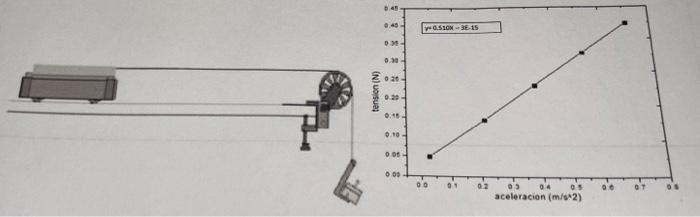 Newton S Second Law A Student Uses An Assembly As Shown In The Figure And Performs 5 Tests By Adding Masses To The Hook 1