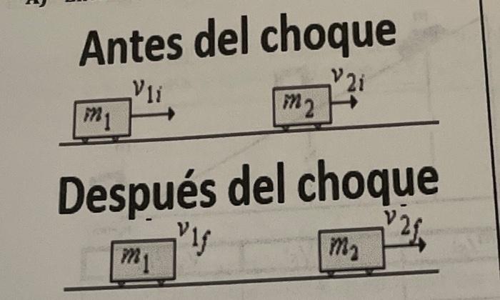 2 Antes Del Choque Vu V2i M2 Mi Despues Del Choque Yll Mi M 1