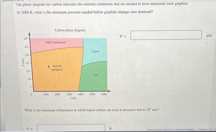The Phase Diagram For Carbon Indicates The Extreme Conditions That Are Needed To Form Diamonds From Graphite At 2000 K 1