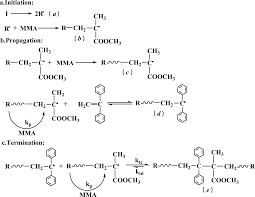Calculate Percent Of Monomer Conversion From Free Radical Polymerization Aibn 29mg Mma 10ml With 100 12g Mol 0 94 1