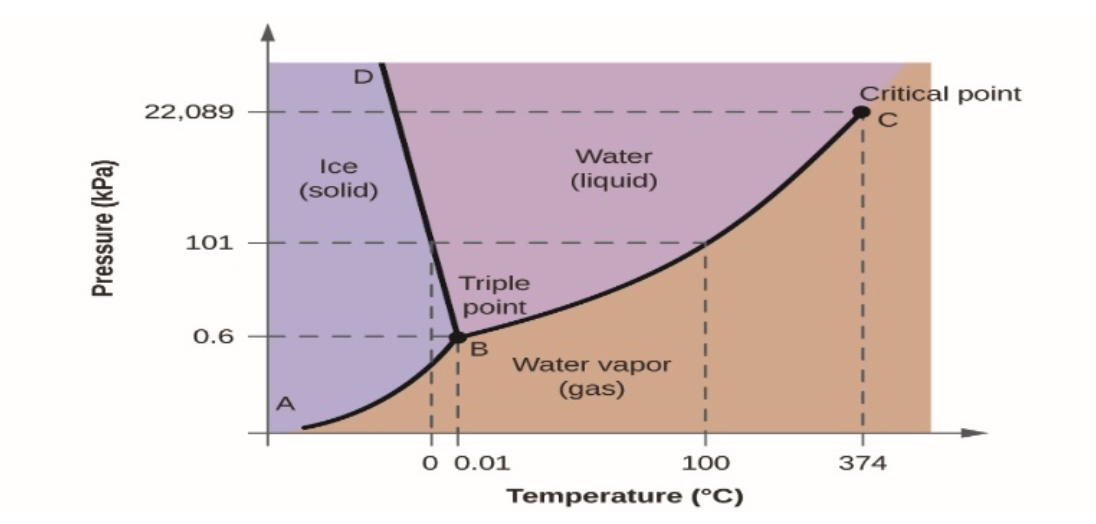 9 Example 11 10 How Much Energy Is Required To Vaporize 305 4g Of Mercury Hg Hg 200 59g Mol Hg L Hg G H 2
