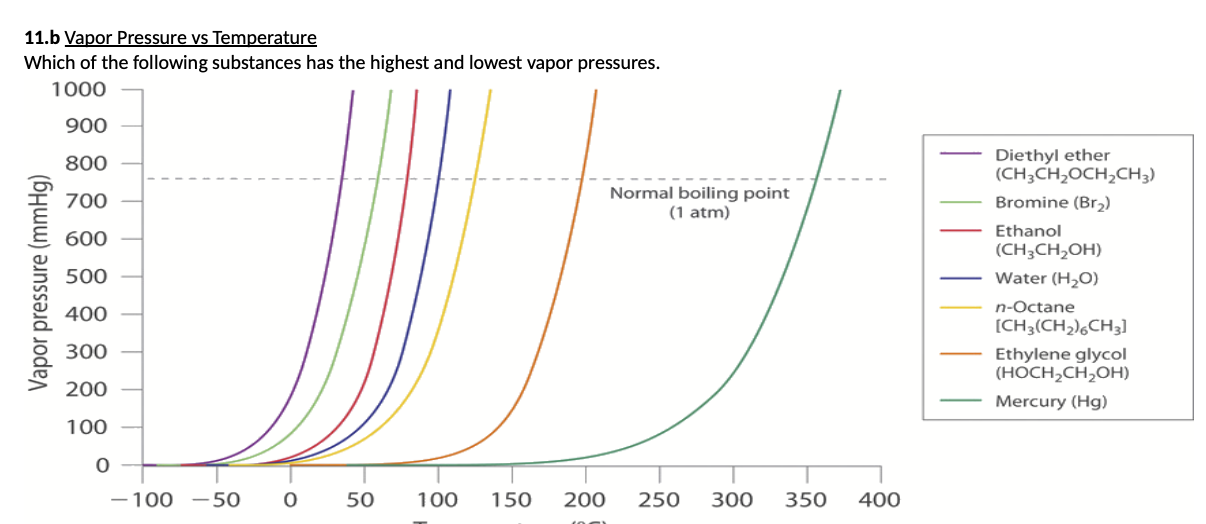 9 Example 11 10 How Much Energy Is Required To Vaporize 305 4g Of Mercury Hg Hg 200 59g Mol Hg L Hg G H 3