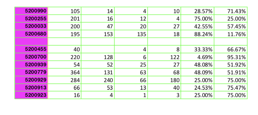 Load The Dataset Representing Census Block Level Voting Data From Virginia Into Excel From The Given Data Estimate The 3