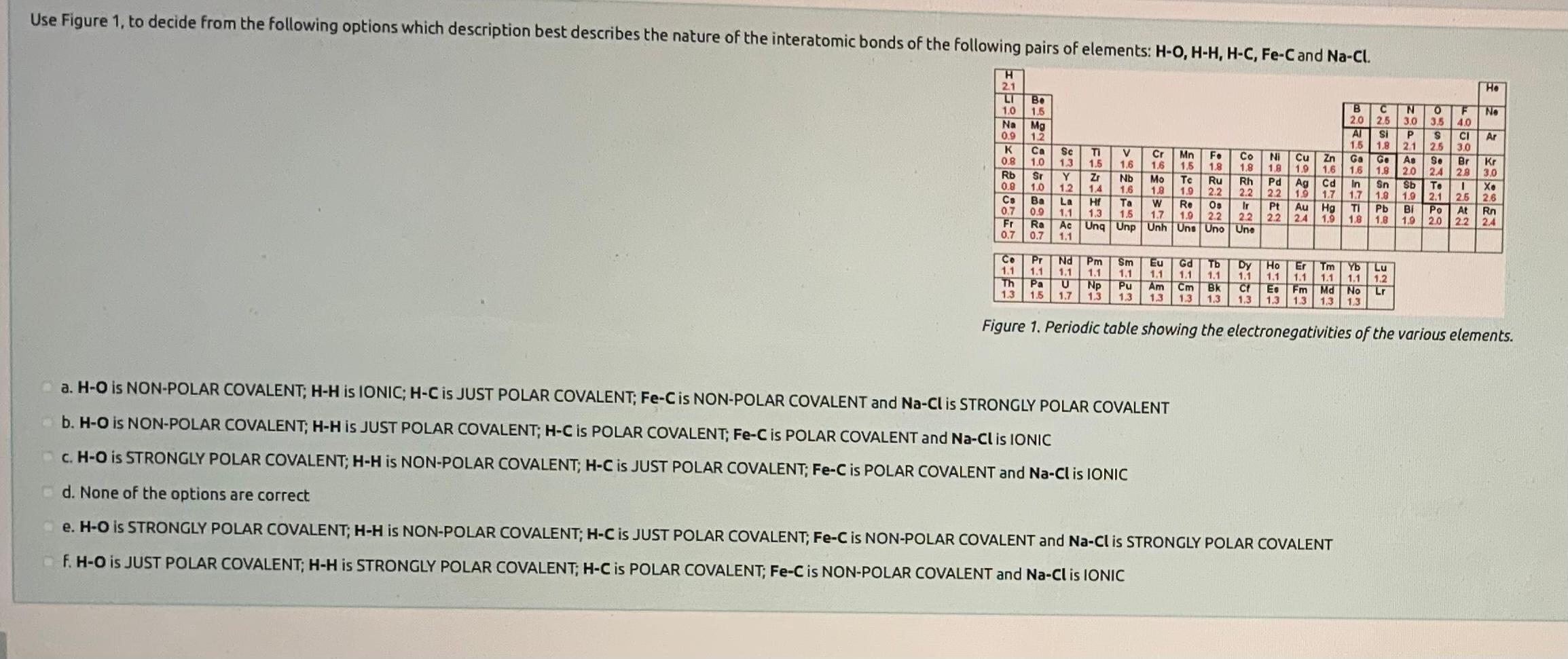 Use Figure 1 To Decide From The Following Options Which Description Best Describes The Nature Of The Interatomic Bonds 1