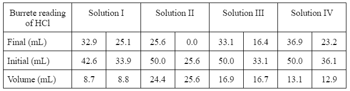 Solution I Solution Ii Solution Iii Burrete Reading Of Hci Solution Iv 32 9 25 1 25 6 0 0 33 1 16 4 36 9 23 2 Final Ml 1