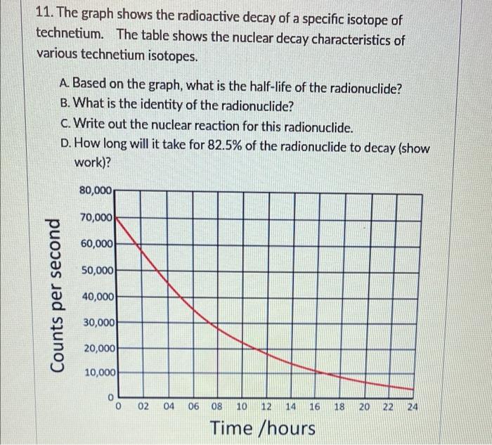 11 The Graph Shows The Radioactive Decay Of A Specific Isotope Of Technetium The Table Shows The Nuclear Decay Charact 1