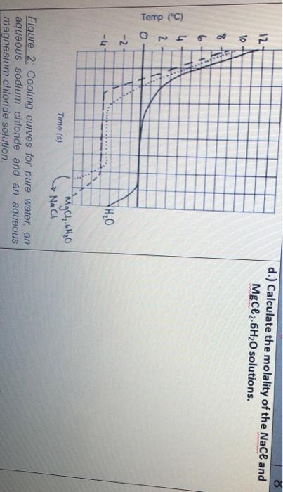 12 D Calculate The Molality Of The Nace And Mgcl2 6h2o Solutions 10 8 6 41 Temp C 2 2 4 H2o Time 5 Mgch 1