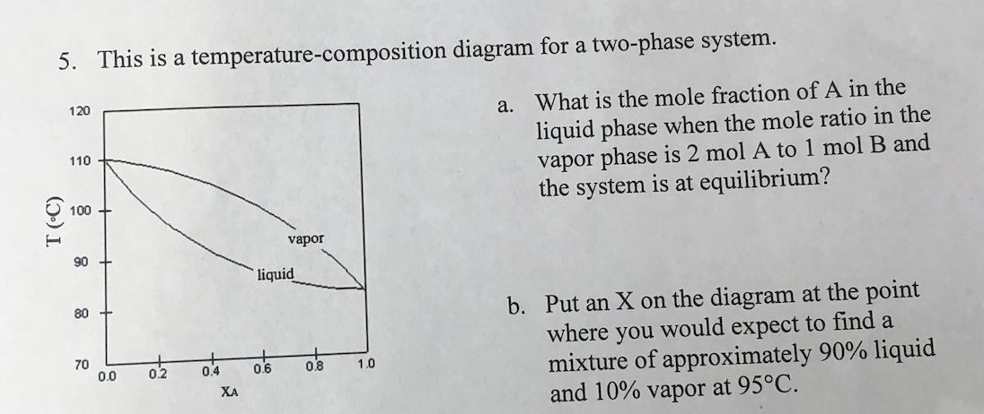 5 This Is A Temperature Composition Diagram For A Two Phase System 120 A What Is The Mole Fraction Of A In The Liquid 1