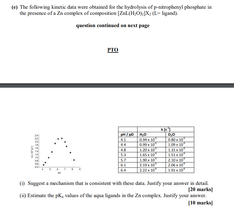 E The Following Kinetic Data Were Obtained For The Hydrolysis Of P Nitrophenyl Phosphate In The Presence Of A Zn Compl 1