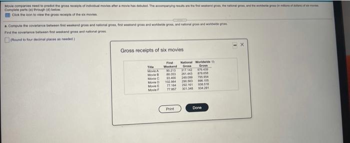 Movie Companies Need To Predict The Gross Receipt Of Individual Movie Star A Movie Debuted The Scarying Out The First W 1