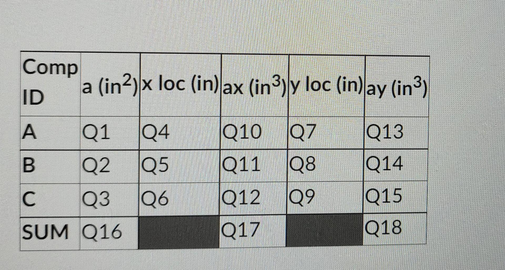 Centroidal Axes Of Composite Shape Use The Composite Shape Below To Answer The Following Questions Record Your Answer T 2