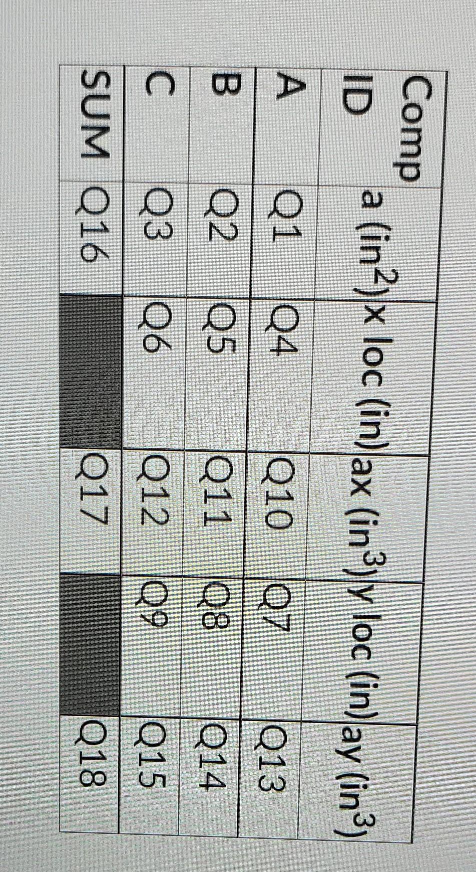 Centroidal Axes Of Composite Shape Use The Composite Shape Below To Answer The Following Questions Record Your Answer T 2