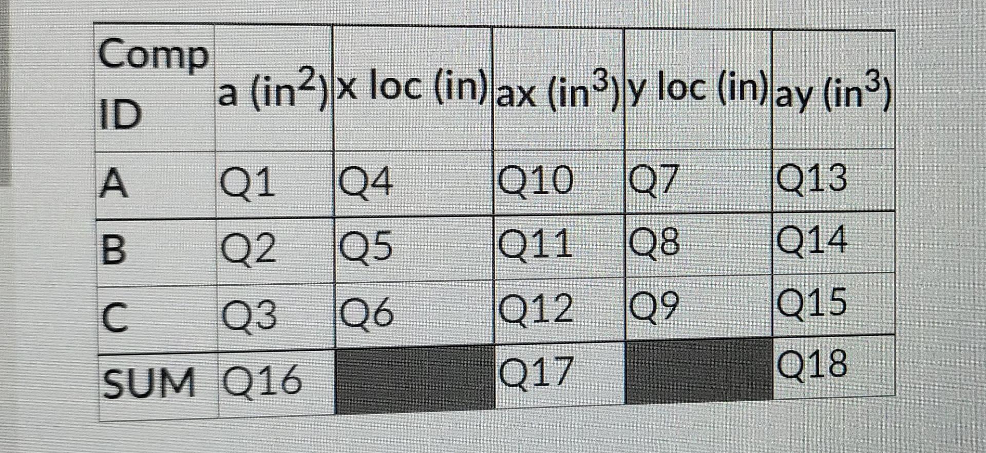 Use The Composite Shape Below To Answer The Following Questions Record Your Answer To Four Significant Digits If The Fi 2