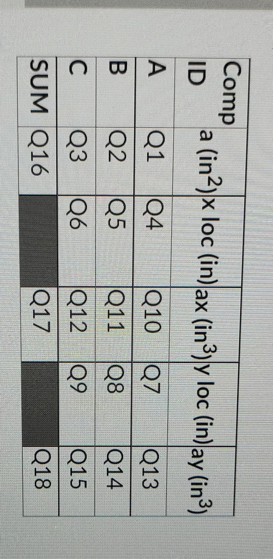 Use The Composite Shape Below To Answer The Following Questions Record Your Answer To Four Significant Digits If The Fi 2