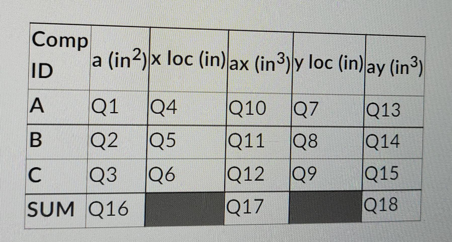 Use The Composite Shape Below To Answer The Following Questions Record Your Answer To Four Significant Digits If The Fi 2