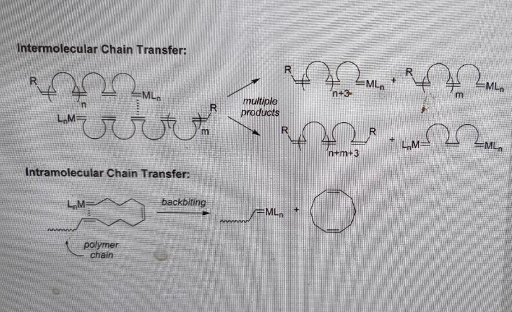 Please Draw The Romp Mechanism That Can Be Produced Like This Picture 1