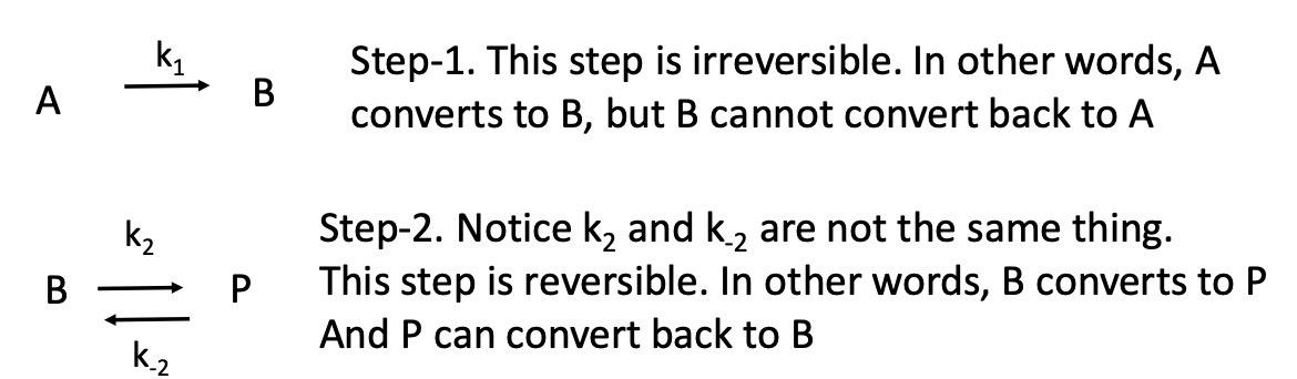 A Reaction Mechanism Is Shown Below Please Explain The Following In Details If Possible A What Is The Balanced Equati 1