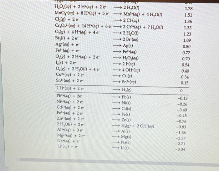 Question 14 Using The Table Of Standard Reduction Potentials Below Calculate The Standard Cell Potential E Cell For The 2