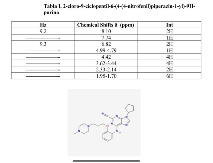 Tabla I 2 Cloro 9 Ciclopentil 6 4 4 Nitrofenil Piperazin 1 Yl 9h Purina Hz 9 2 9 3 Chemical Shifts 8 Ppm 8 10 7 1