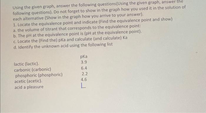 Chart Title 12 10 8 6 4 2 0 0 10 20 50 60 70 30 40 Volumen Using The Given Graph Answer The Following Questions Using 2