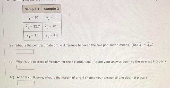 Sample 1 Sample 2 20 N2 30 X1 22 7 X2 20 1 52 2 1 5 4 6 A What Is The Point Estimate Of The Difference 1