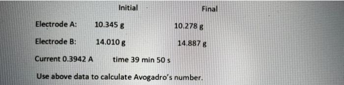Initial Final Electrode A 10 345 G 10 278 8 Electrode B 14 010 G 14 887 G Current 0 3942 A Time 39 Min 50 S Use Above 1