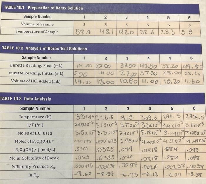 2 4 5 6 Table 10 1 Preparation Of Borax Solution Sample Number 1 Volume Of Sample 5 Temperature Of Sample 57 9 3 5 5 5 5 1