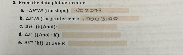 2 4 5 6 Table 10 1 Preparation Of Borax Solution Sample Number 1 Volume Of Sample 5 Temperature Of Sample 57 9 3 5 5 5 5 2
