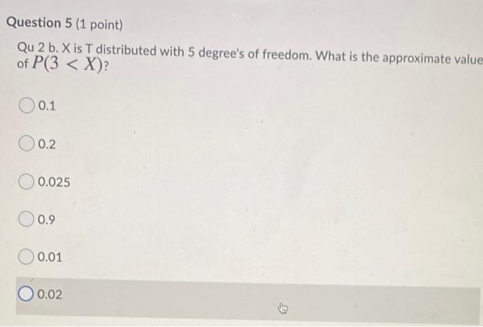 Question 5 1 Point Qu 2 B X Is T Distributed With 5 Degree S Of Freedom What Is The Approximate Value Of P 3 X 0 1