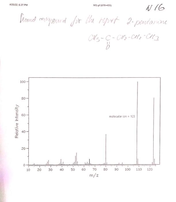 Ms Ir Nmr Here Are The Report Assigment 1