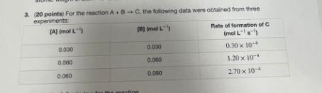 3 20 Points For The Reaction A B C The Following Data Were Obtained From Three Experiments Almol L Mol Rate O 1